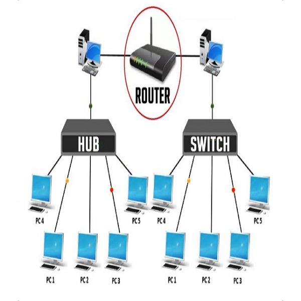 Configuration Switch Managed L2 Lite